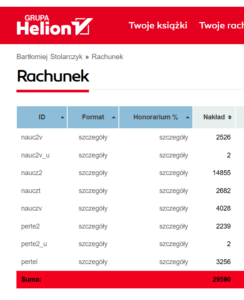 Statystyki sprzedaży książek Bartłomieja Stolarczyka w wydawnictwie Helion – asertywność i telemarketing. 29590 egzemplarzy